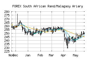 FOREX_ZARMGA