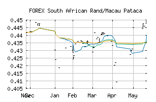 FOREX_ZARMOP