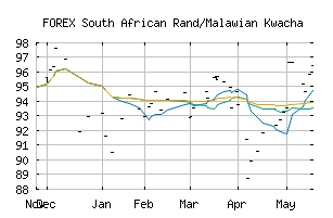 FOREX_ZARMWK