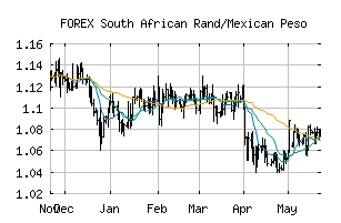 FOREX_ZARMXN