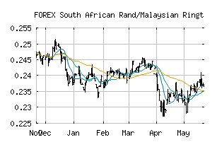 FOREX_ZARMYR