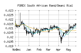 FOREX_ZAROMR