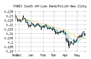 FOREX_ZARPLN