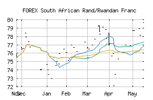 FOREX_ZARRWF