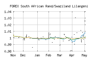 FOREX_ZARSZL