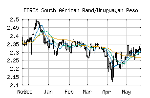 FOREX_ZARUYU