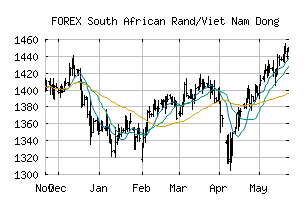 FOREX_ZARVND