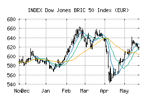 INDEX_BRIC50E