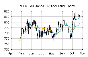 INDEX_CHDOW