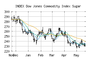 INDEX_DJCISB