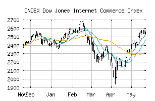 INDEX_DJECOM