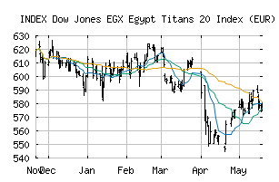 INDEX_DJEG20E