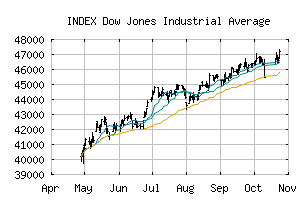 INDEX_DJI