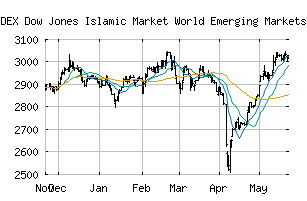 INDEX_DJIEMG