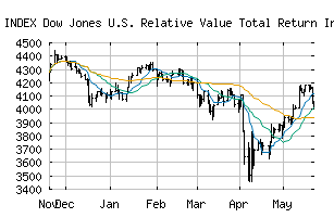 INDEX_DJTLSVT