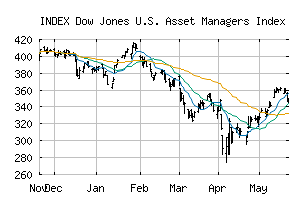 INDEX_DJUSAG