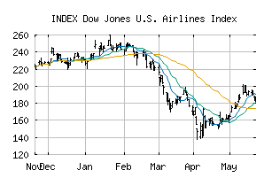 INDEX_DJUSAR