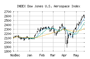 INDEX_DJUSAS