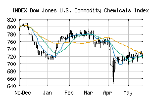 INDEX_DJUSCC