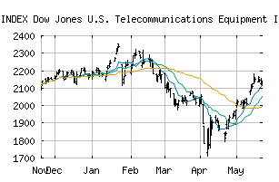 INDEX_DJUSCT