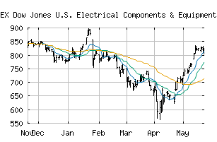 INDEX_DJUSEC