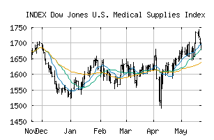 INDEX_DJUSMS