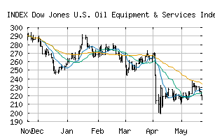 INDEX_DJUSOI