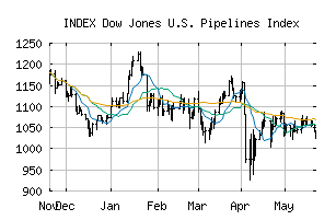 INDEX_DJUSPL