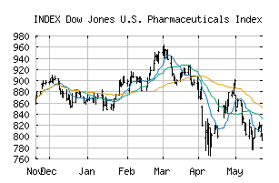 INDEX_DJUSPR