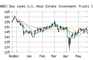 INDEX_DJUSRI