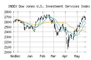 INDEX_DJUSSB