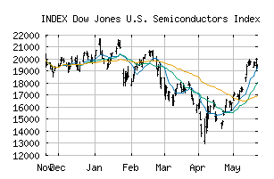 INDEX_DJUSSC