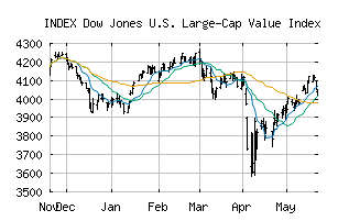 INDEX_DJUSVL