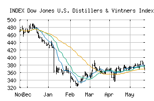 INDEX_DJUSVN