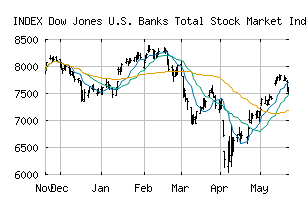 INDEX_DWCBNK