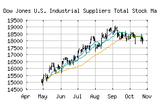 INDEX_DWCIDS