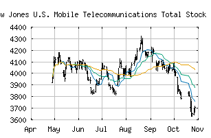 INDEX_DWCMTL