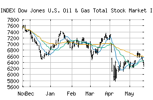 INDEX_DWCOGS