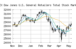 INDEX_DWCRTS