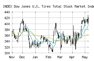 INDEX_DWCTIR