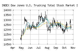 INDEX_DWCTRK