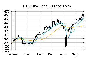 INDEX_E1DOW