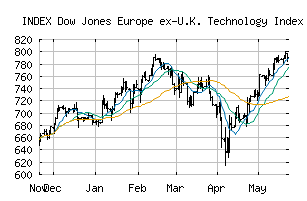 INDEX_E2TEC