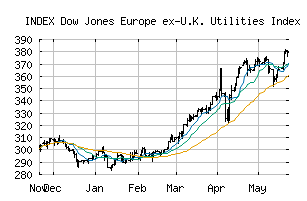 INDEX_E2UTI