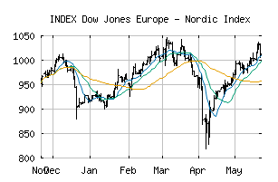 INDEX_E3DOW