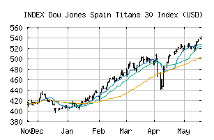 INDEX_ES30D