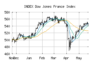 INDEX_FRDOW