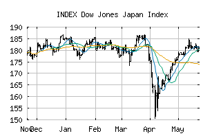 INDEX_JPDOW