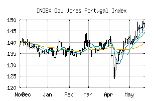 INDEX_PTDOW