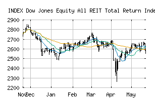 INDEX_REIT